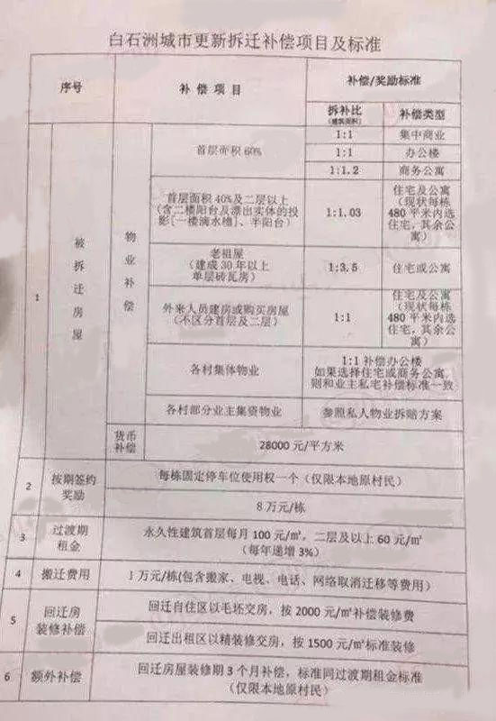 深圳小产权房