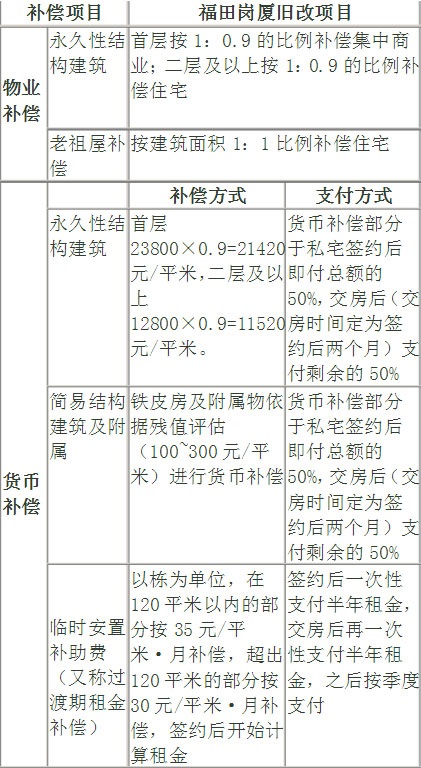 深圳小产权房