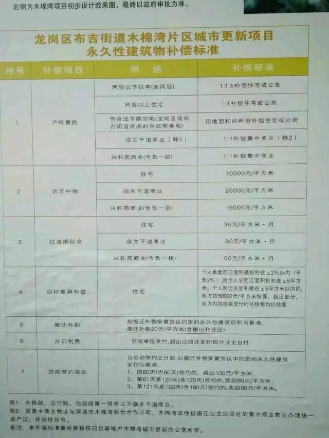 深圳小产权房