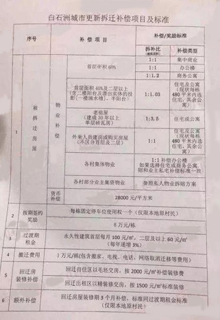 深圳小产权房